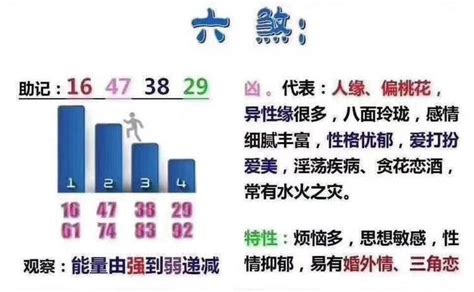 易經六煞|六煞数字磁场含义详细解析